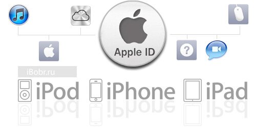 Apple id где взять