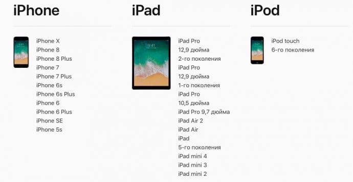 Как подготовить свой iPhone или iPad к обновлению до iOS 11