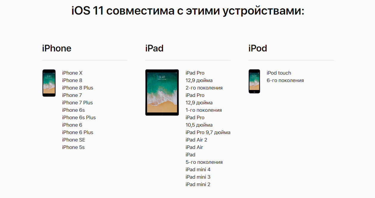 Устройства, которые поддерживают iOS 11