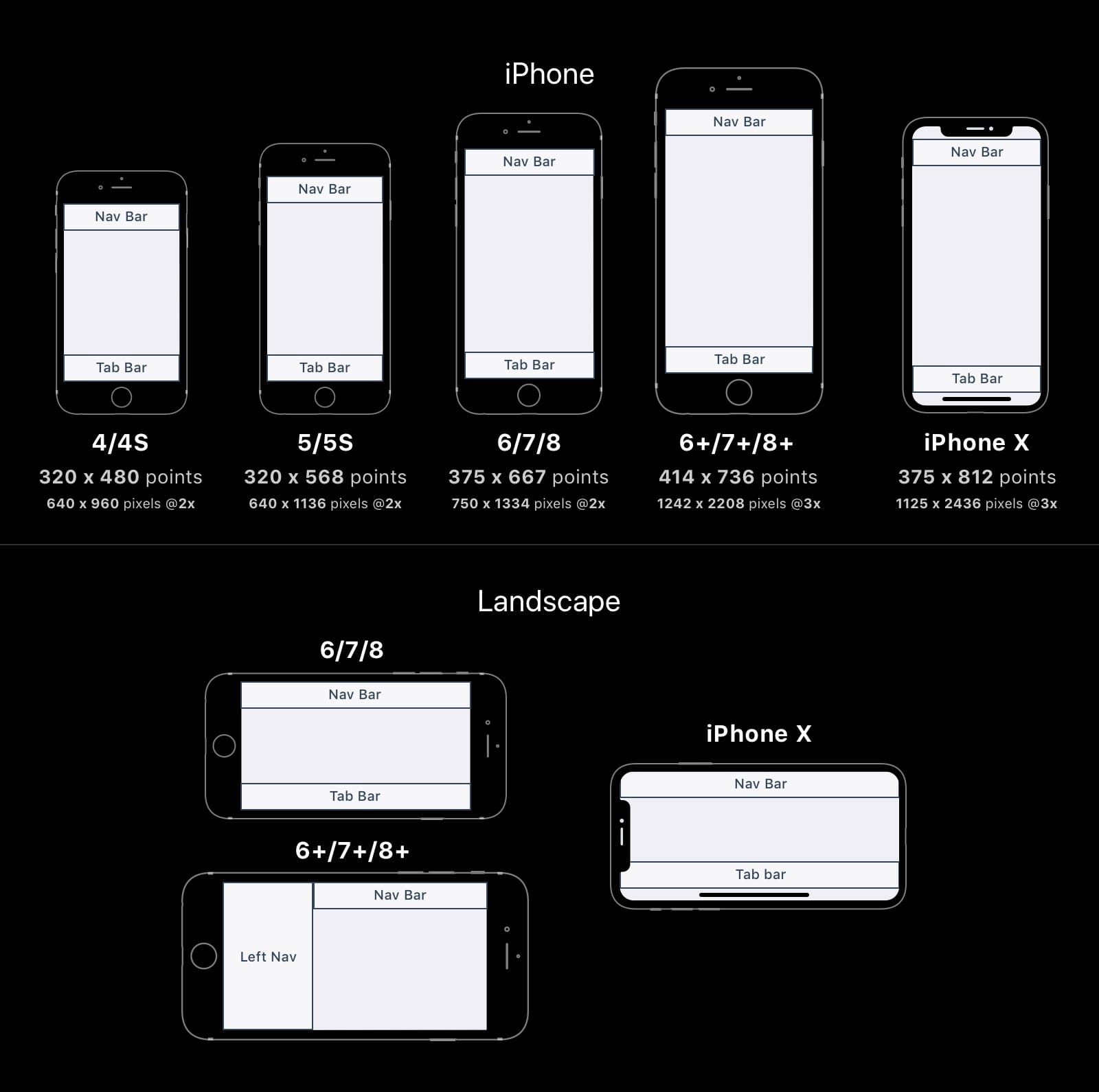 Дизайн под iPhone X. Гайдлайны для iOS 11 - 12