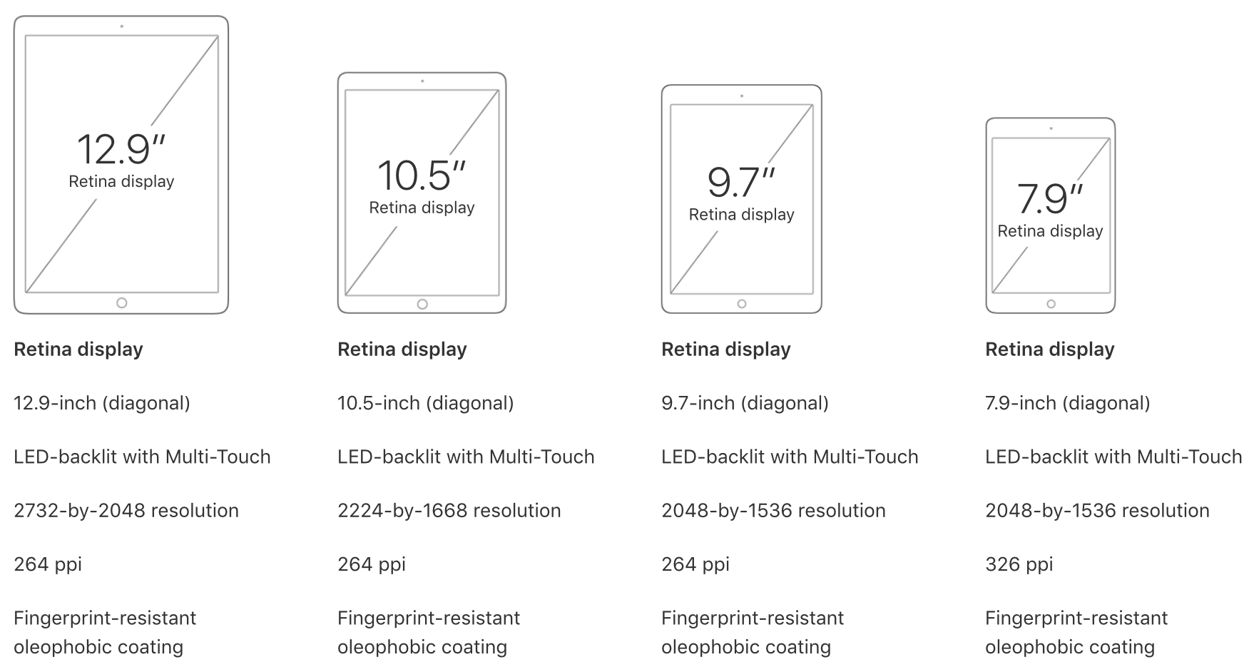Размеры экранов apple. IPAD Mini 2021 размер экрана. Айпад 9.7 дюймов размер в см. IPAD Pro 12.9 Размеры экрана. 10 9 Дюймов в см планшет IPAD размер.