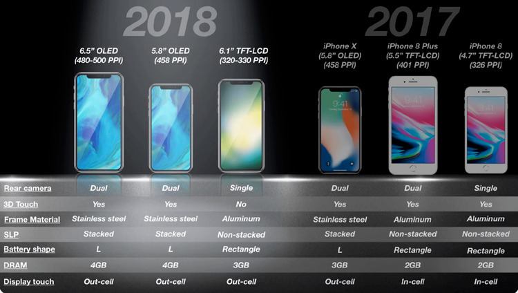 Apple iPhone 2018