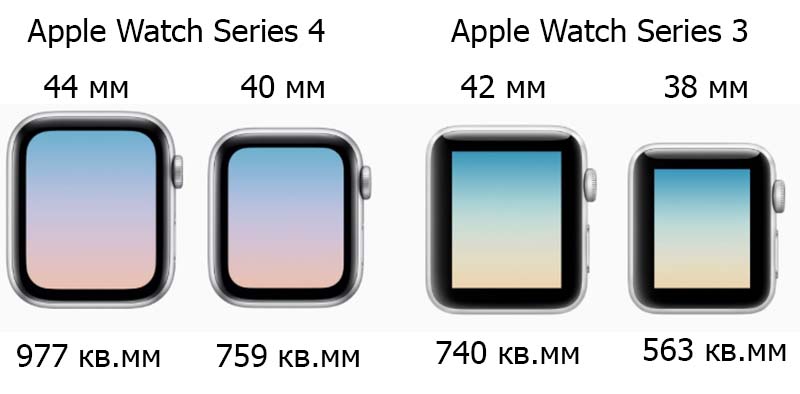 Apple Watch Series 4 и Watch Series 3: Дизайн и экран